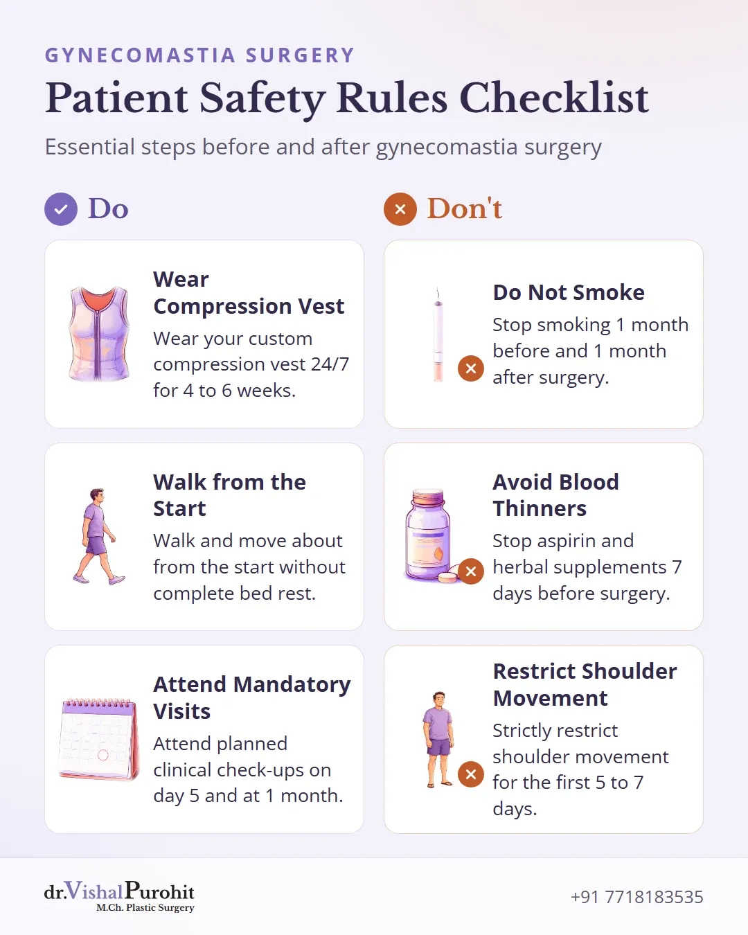 Checklist of mandatory dos and donts to reduce risks during gynecomastia surgery recovery.