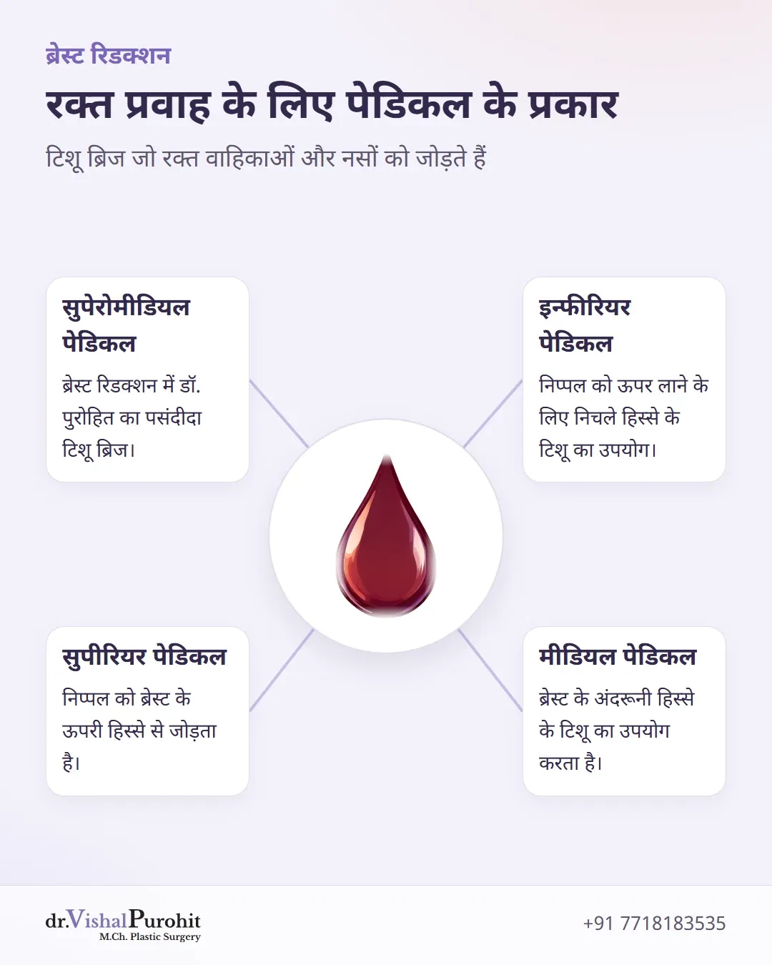 निप्पल रिपोजिशनिंग में उपयोग किए जाने वाले चार प्रमुख पेडिकल विकल्प