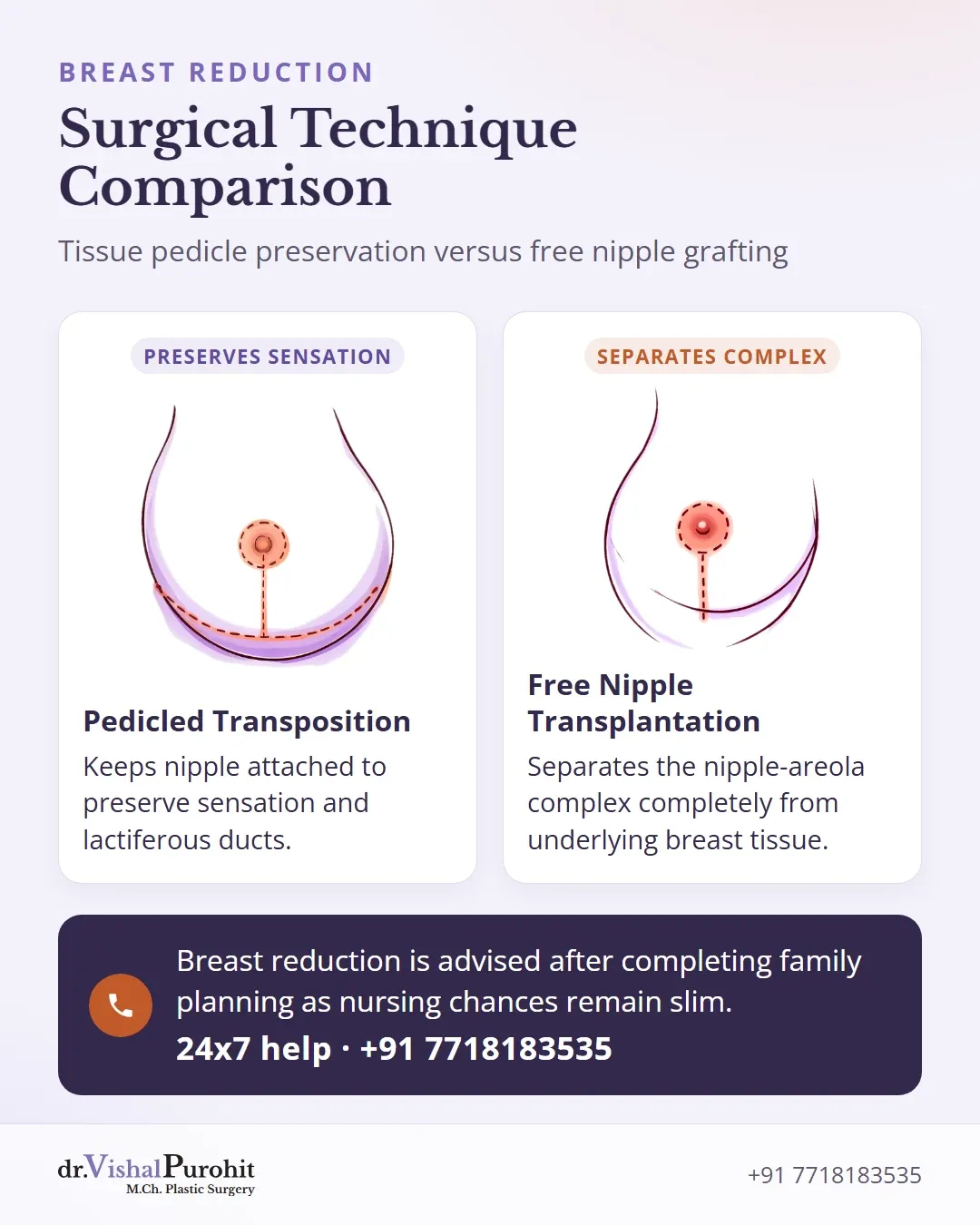 Comparison between pedicled transposition and free nipple transplantation in breast reduction