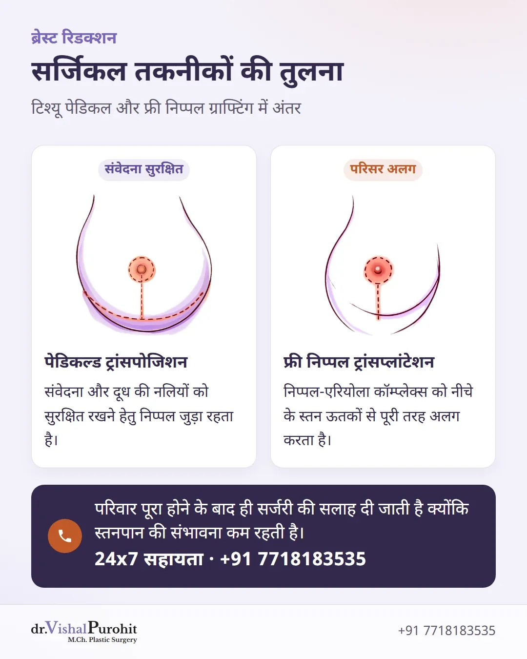पेडिकल्ड ट्रांसपोजिशन और फ्री निप्पल ट्रांसप्लांटेशन के बीच तुलनात्मक इन्फोग्राफिक