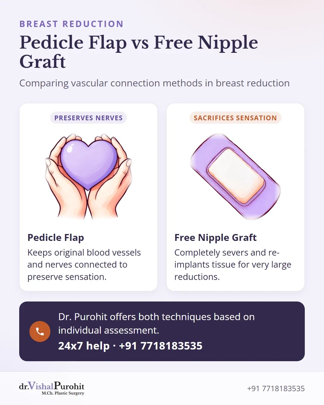 Comparison between pedicle flap and free nipple graft techniques