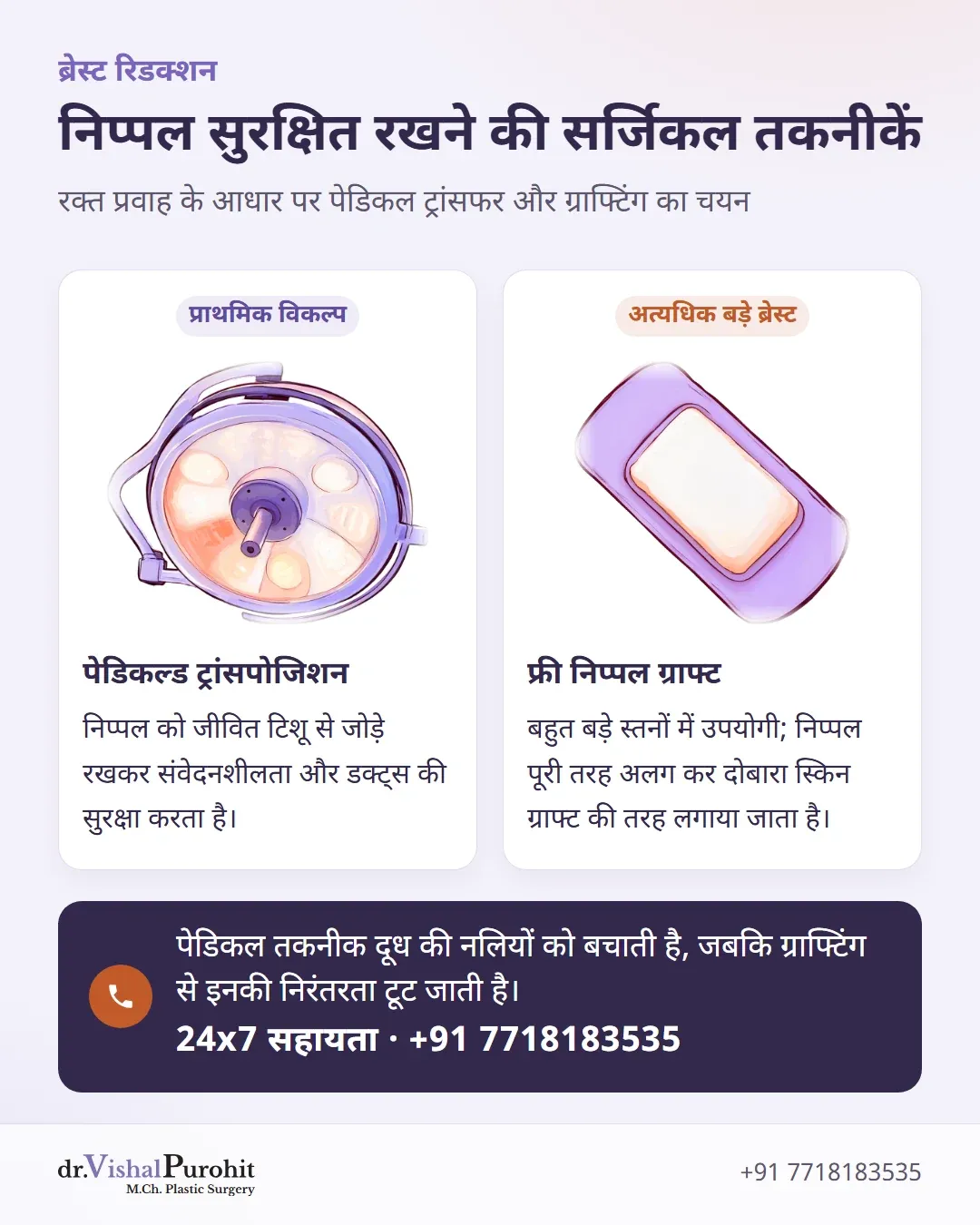 ब्रेस्ट रिडक्शन में पेडिकल्ड ट्रांसपोजिशन और फ्री निप्पल ग्राफ्ट की तुलना।