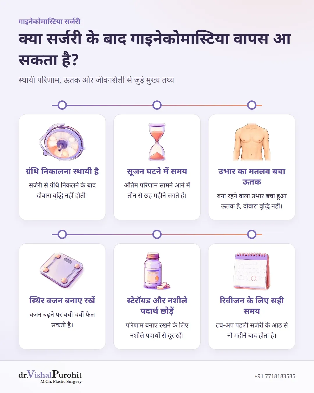 गाइनेकोमास्टिया सर्जरी के स्थायी परिणामों, ऊतकों, जीवनशैली और रिवीजन प्रक्रिया का सारांश।