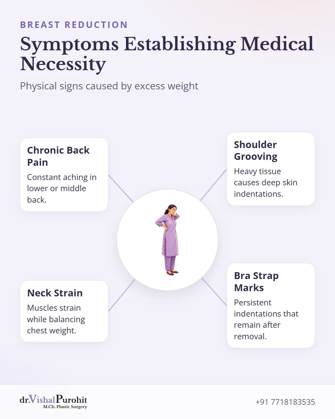 Four physical symptoms showing medical necessity for breast reduction.