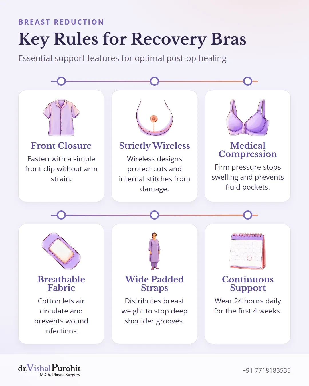 Summary of supportive bra guidelines after breast reduction surgery