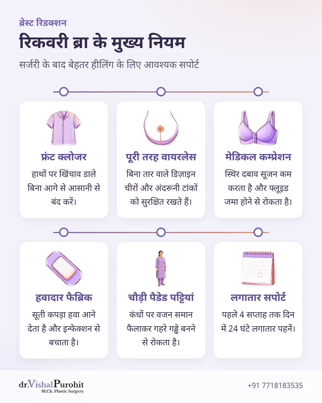ब्रेस्ट रिडक्शन सर्जरी के बाद सपोर्टिव ब्रा के मुख्य दिशानिर्देशों का सारांश