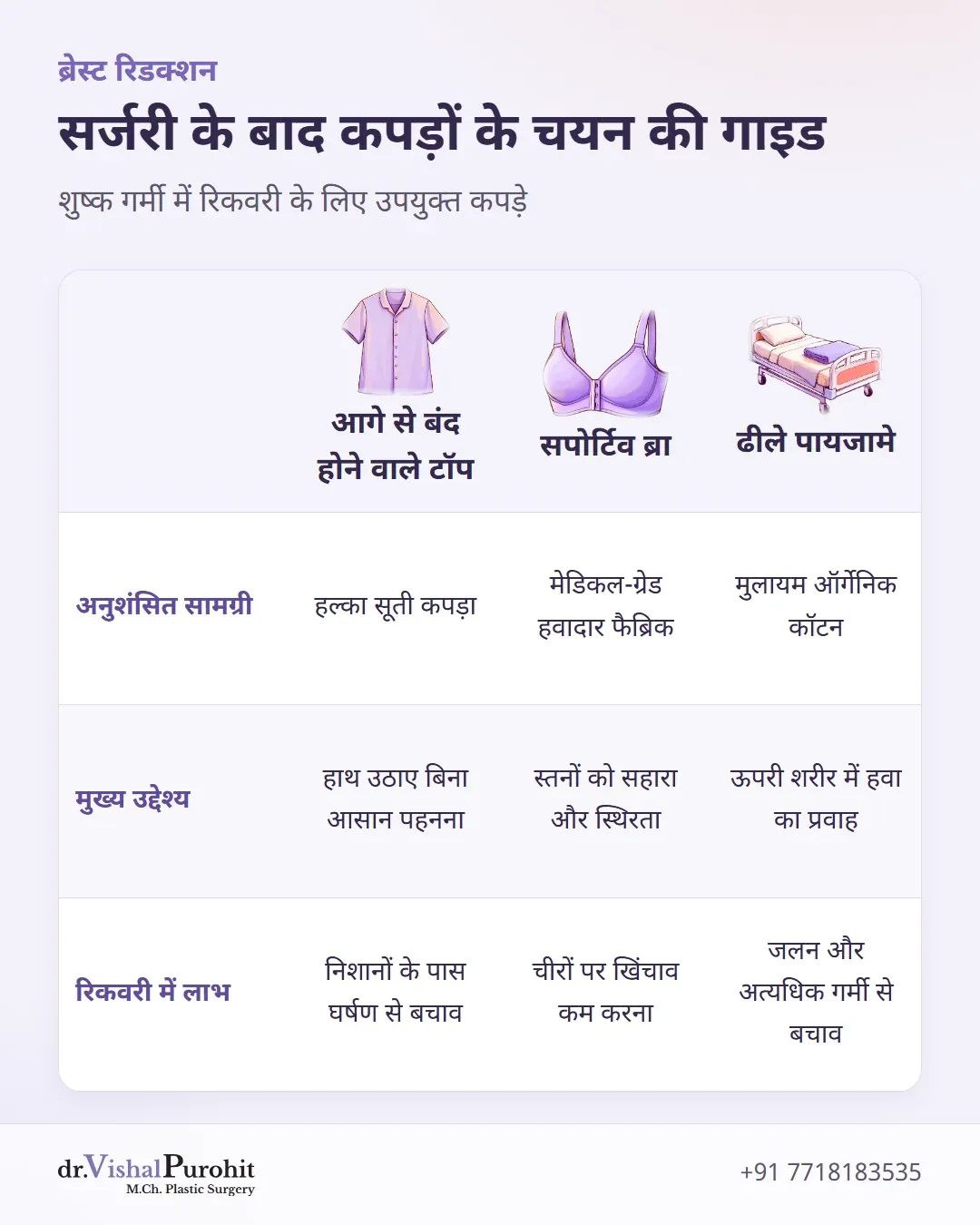 ब्रेस्ट रिडक्शन के बाद कपड़ों की सामग्री और लाभों की तुलनात्मक तालिका।
