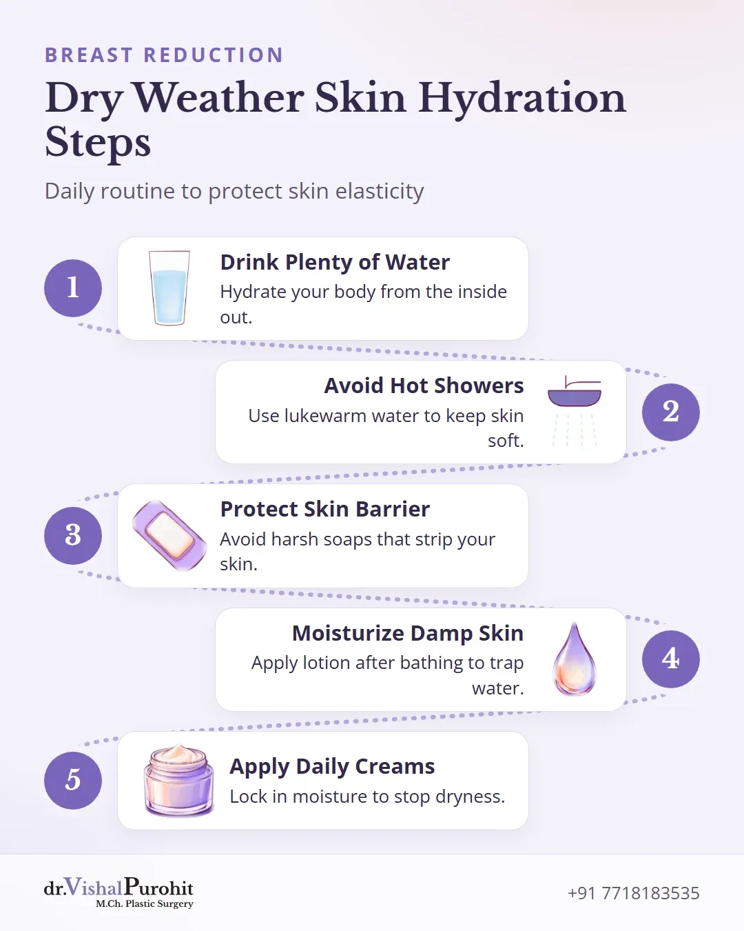 Five-step process to maintain skin hydration before breast reduction.