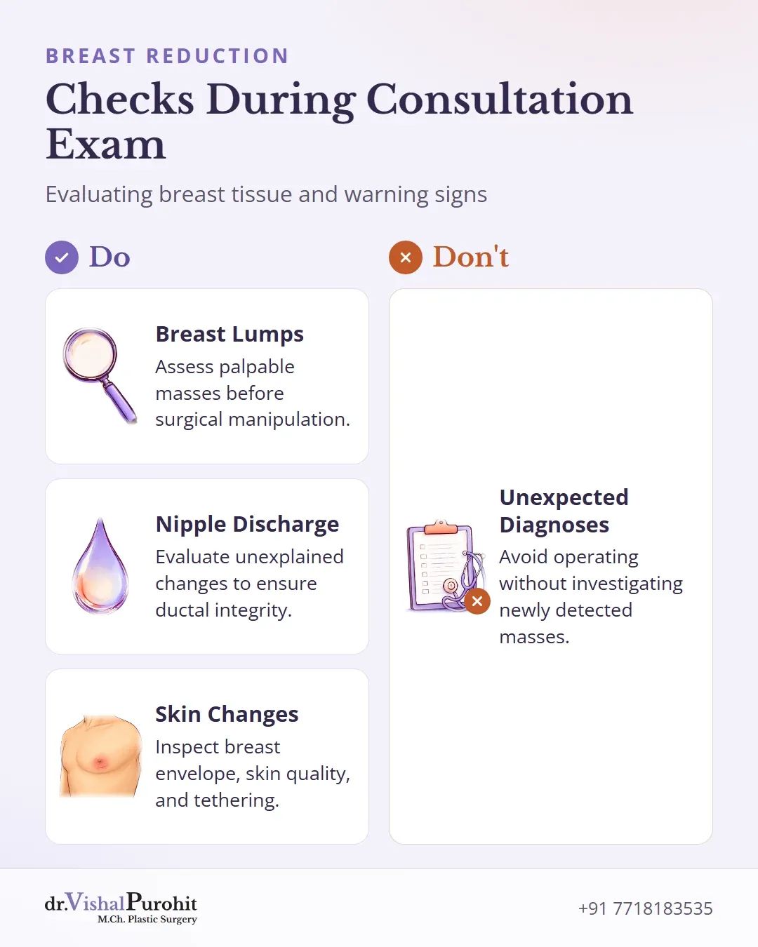Checklist of physical breast examination checks including lumps, nipple discharge, skin changes, and avoiding unexpected diagnoses.