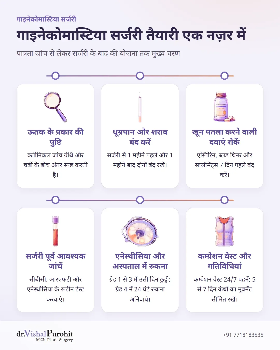 गाइनेकोमास्टिया सर्जरी की तैयारी के मुख्य चरणों का सारांश इन्फोग्राफिक