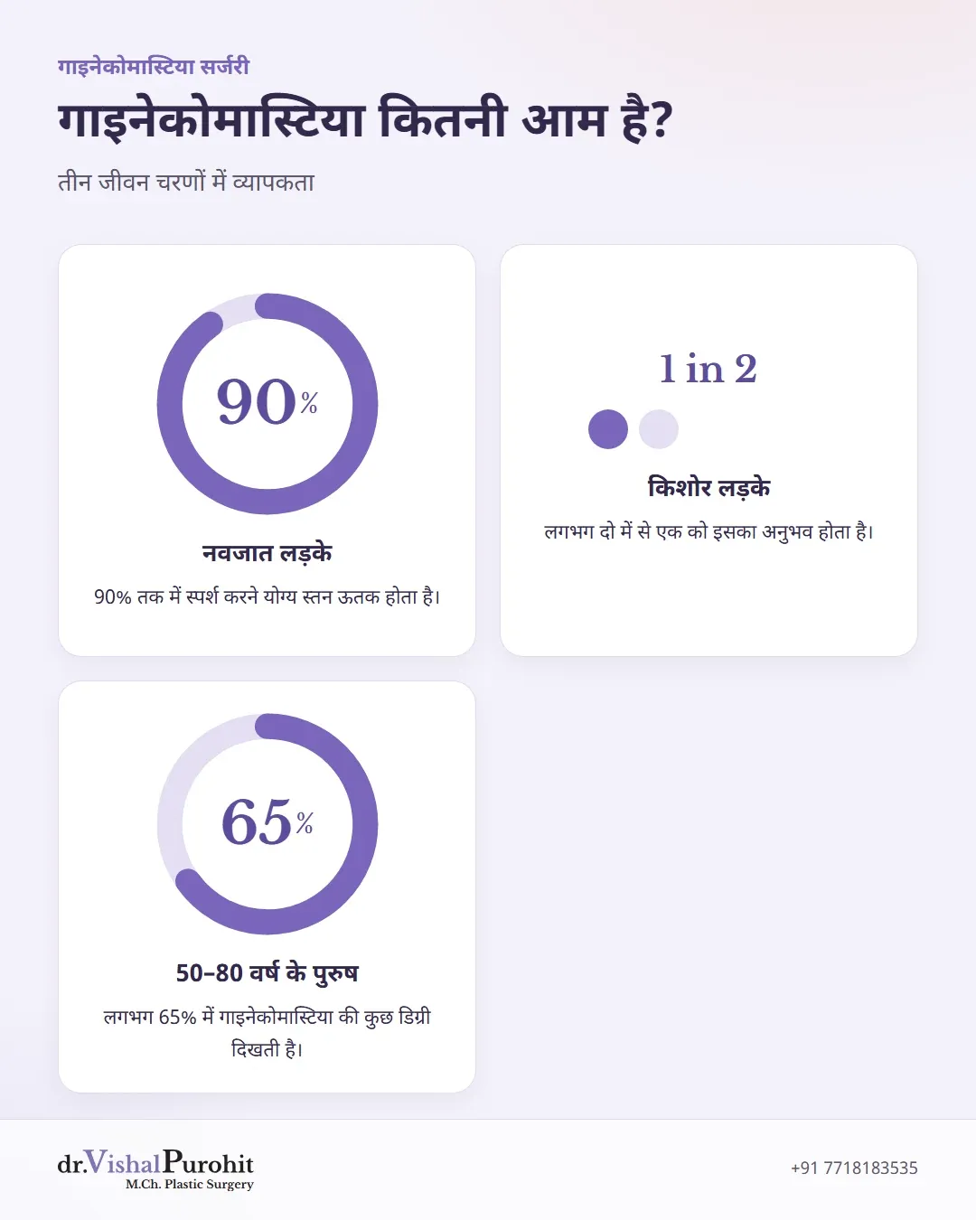 तीन जीवन चरणों में गाइनेकोमास्टिया की व्यापकता