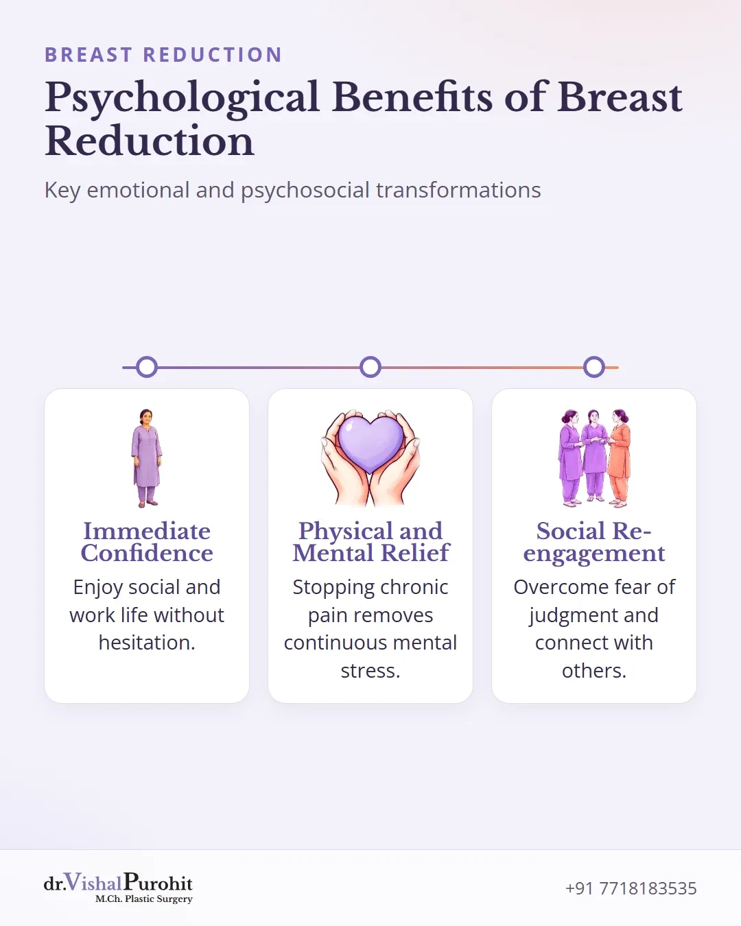 Summary of psychological benefits including confidence, pain relief, and social engagement.