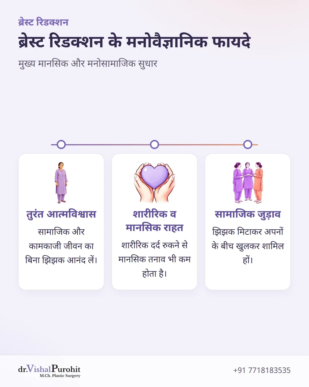 ब्रेस्ट रिडक्शन के मानसिक लाभ, आत्मविश्वास और सामाजिक जुड़ाव का सारांश।