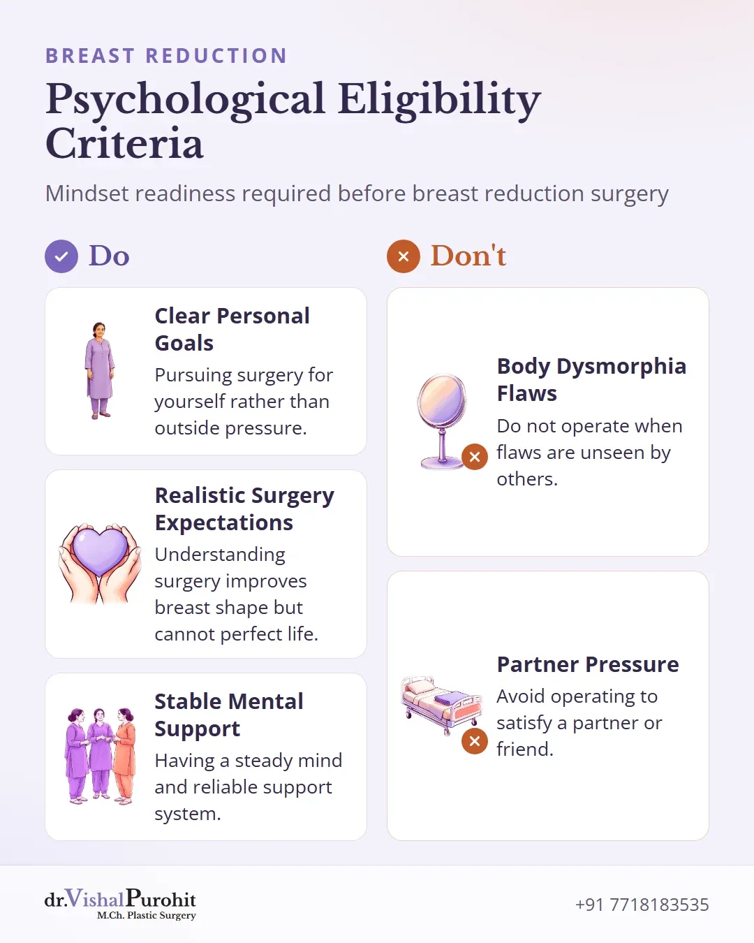 Checklist of emotional readiness and contraindications for surgery