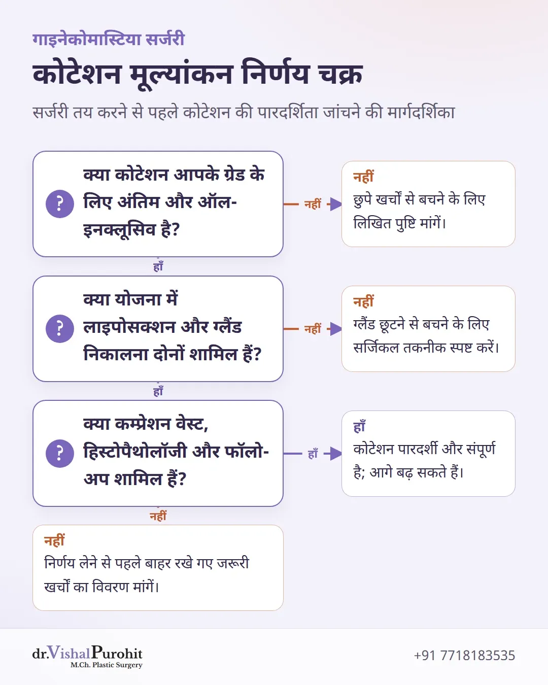 पारदर्शिता, तकनीक और पैकेज विवरण की जांच के लिए निर्णय फ्लोचार्ट।