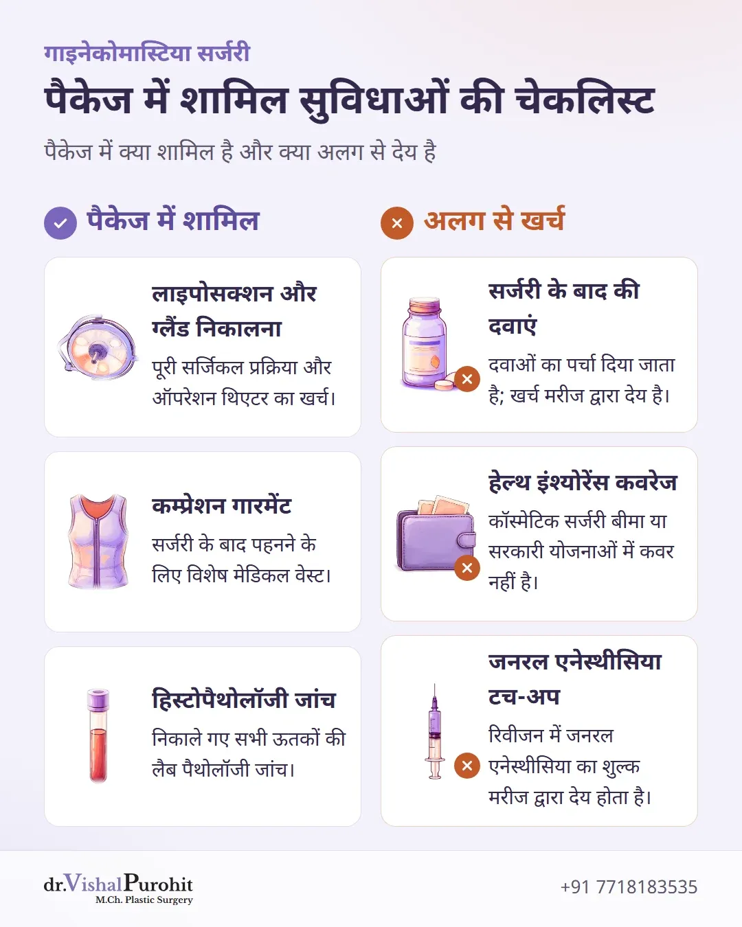 पैकेज में शामिल प्रक्रियाओं और अलग से होने वाले खर्चों की तुलनात्मक चेकलिस्ट।