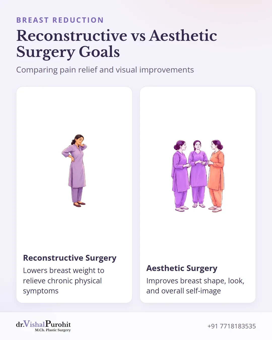 Comparison between reconstructive and aesthetic goals in breast reduction.