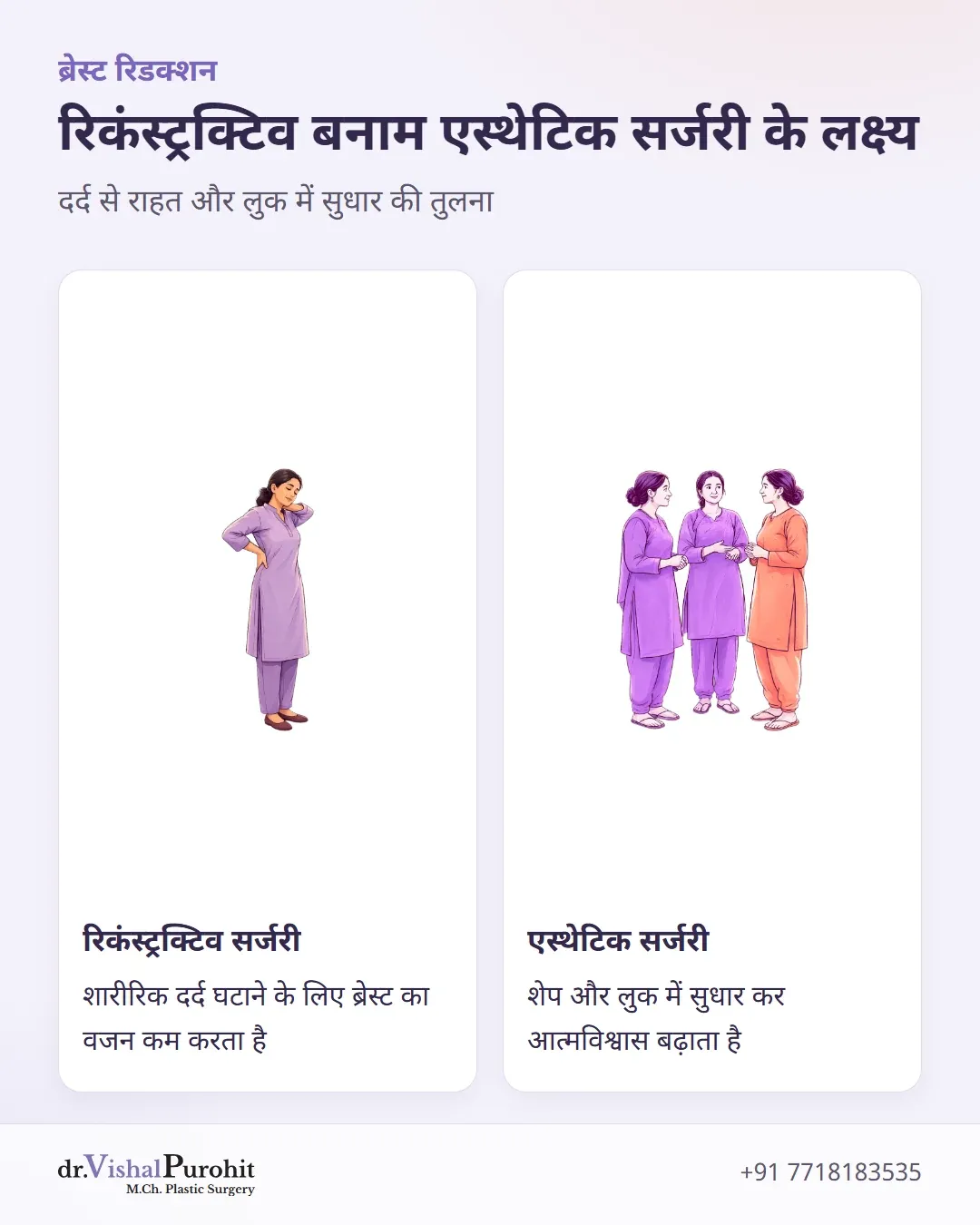 ब्रेस्ट रिडक्शन में रिकंस्ट्रक्टिव और एस्थेटिक लक्ष्यों की तुलना।