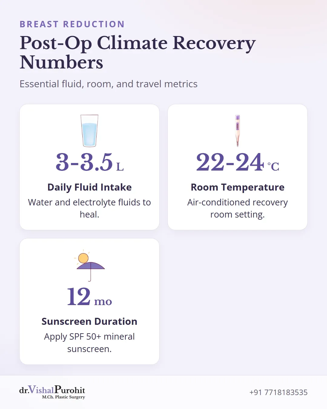 Key clinical recovery numbers for breast reduction patients in Jaipur’s climate.