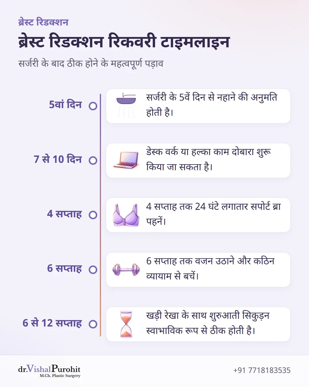 ब्रेस्ट रिडक्शन सर्जरी के बाद रिकवरी और गतिविधियों की समयरेखा।