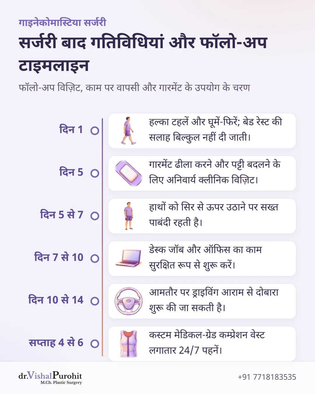 गाइनेकोमास्टिया सर्जरी के बाद रिकवरी के महत्वपूर्ण पड़ावों की टाइमलाइन