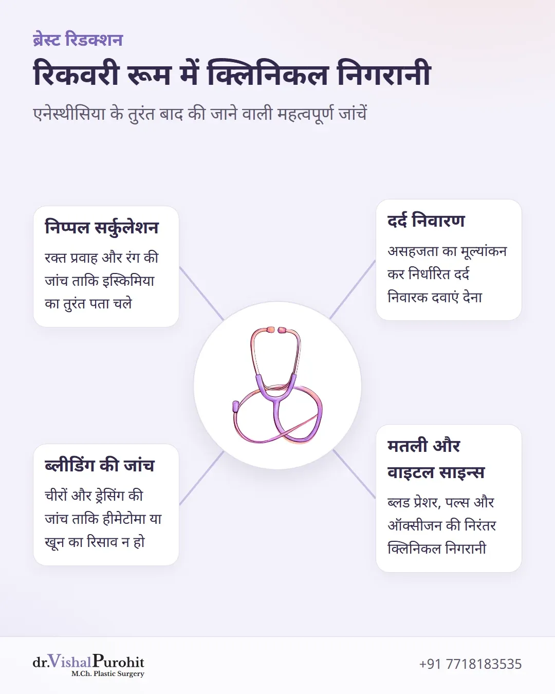 रिकवरी रूम में निगरानी के चार बिंदु: निप्पल सर्कुलेशन, ब्लीडिंग, दर्द नियंत्रण और वाइटल साइन्स।