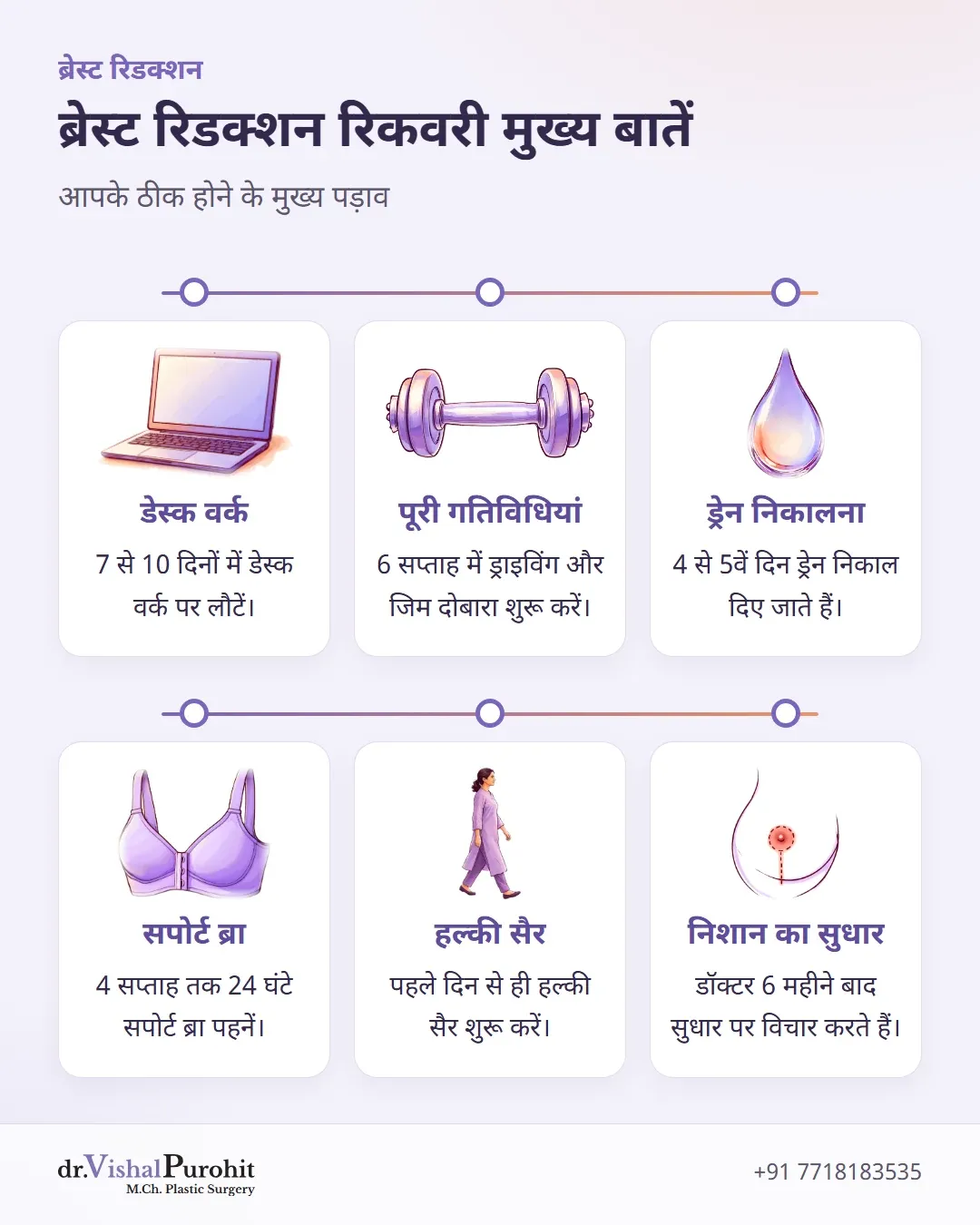 ब्रेस्ट रिडक्शन रिकवरी के मुख्य पड़ावों का विवरण