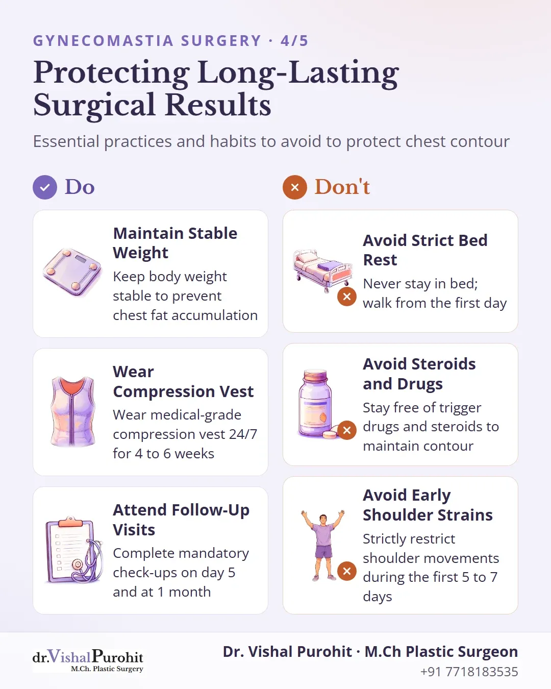 Checklist of dos and don’ts to protect results after gynecomastia surgery.