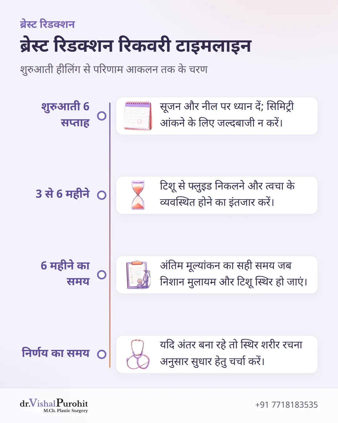 शुरुआती 6 सप्ताह, 3-6 महीने, 6 महीने पर अंतिम मूल्यांकन और सुधार के निर्णय को दर्शाने वाली टाइमलाइन।