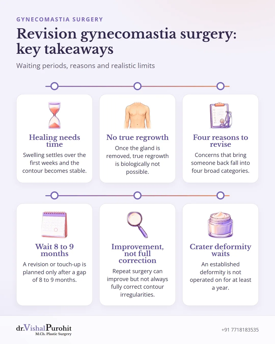 Six key takeaways on revision gynecomastia surgery for unhappy patients.