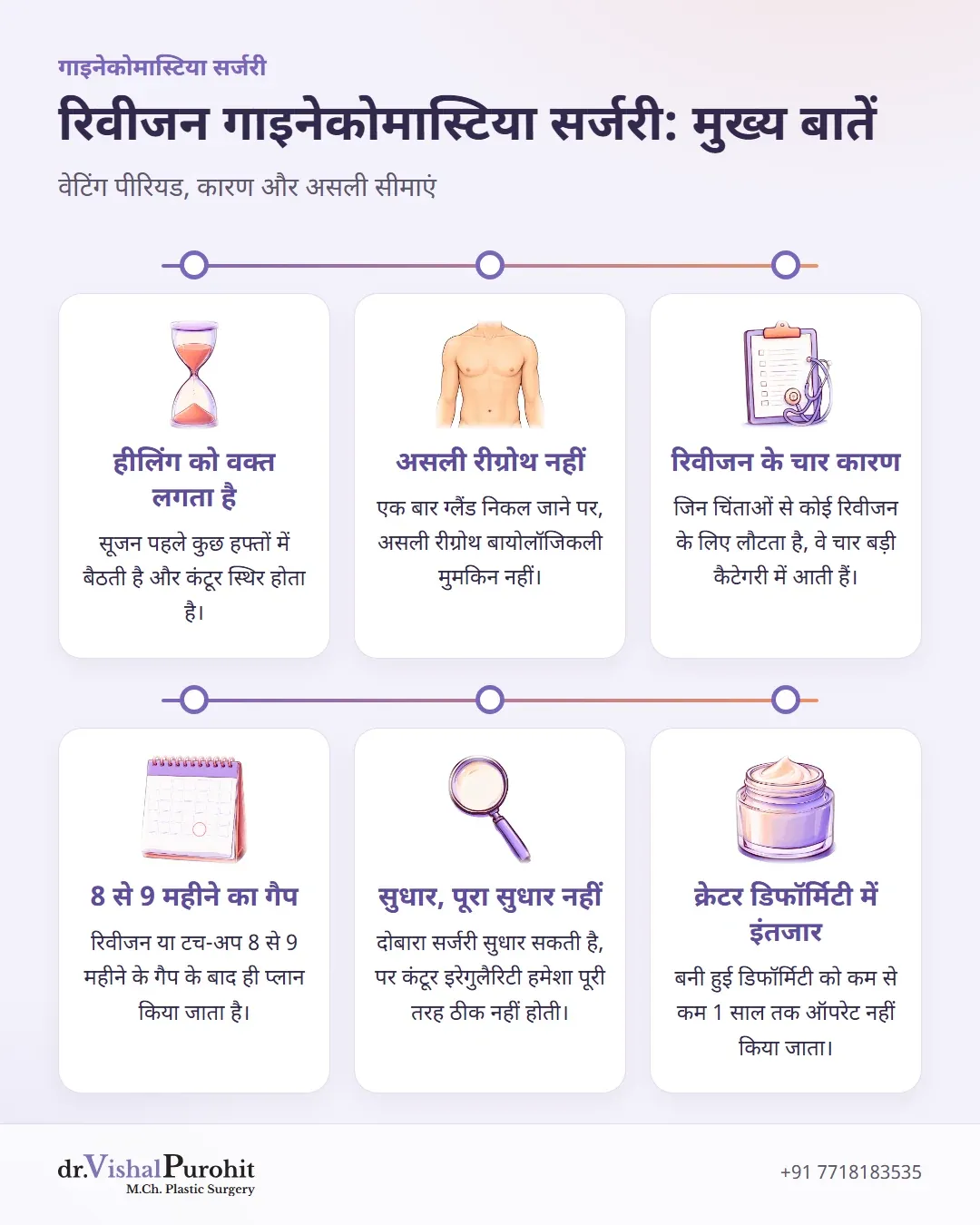 नाखुश मरीजों के लिए रिवीजन गाइनेकोमास्टिया सर्जरी की छह मुख्य बातें।