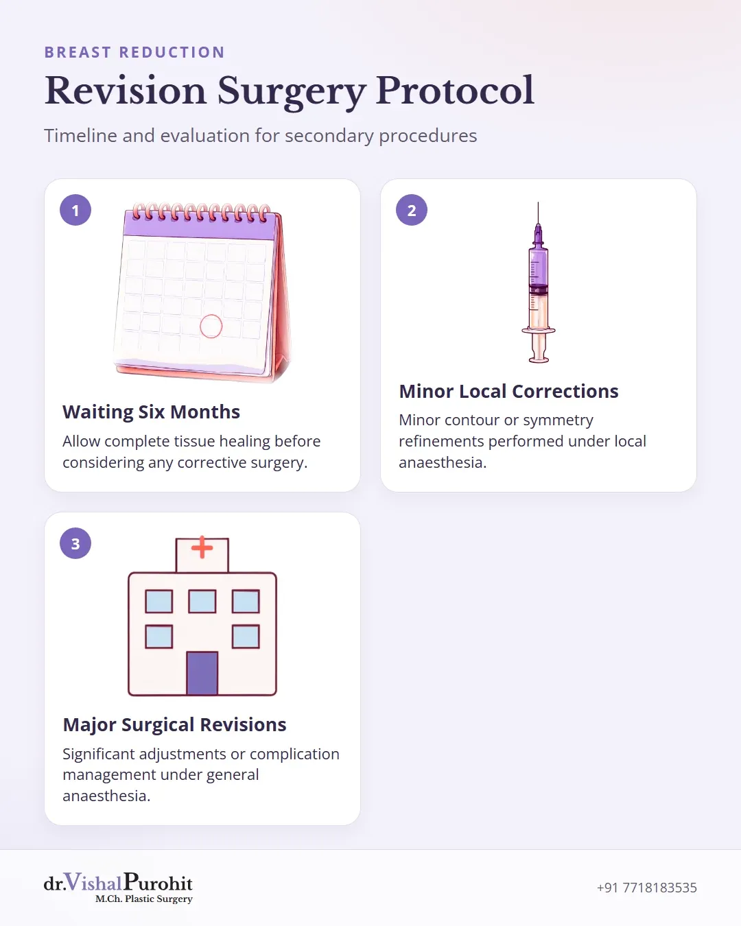 Steps and considerations for revision breast surgery