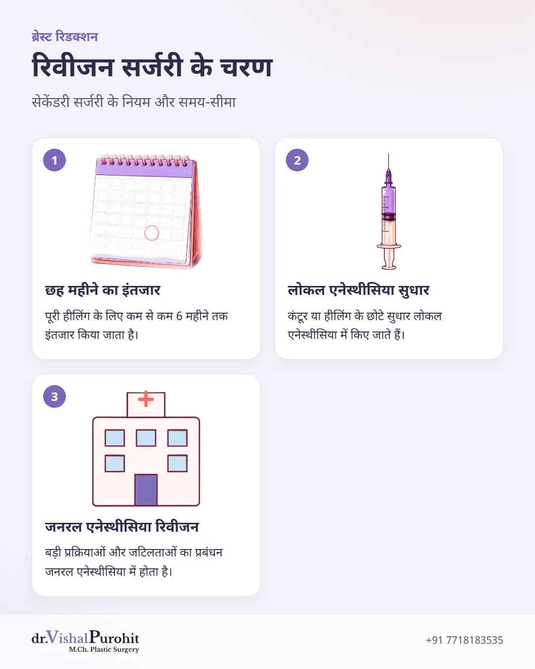 रिवीजन ब्रेस्ट सर्जरी के प्रमुख चरण और नियम