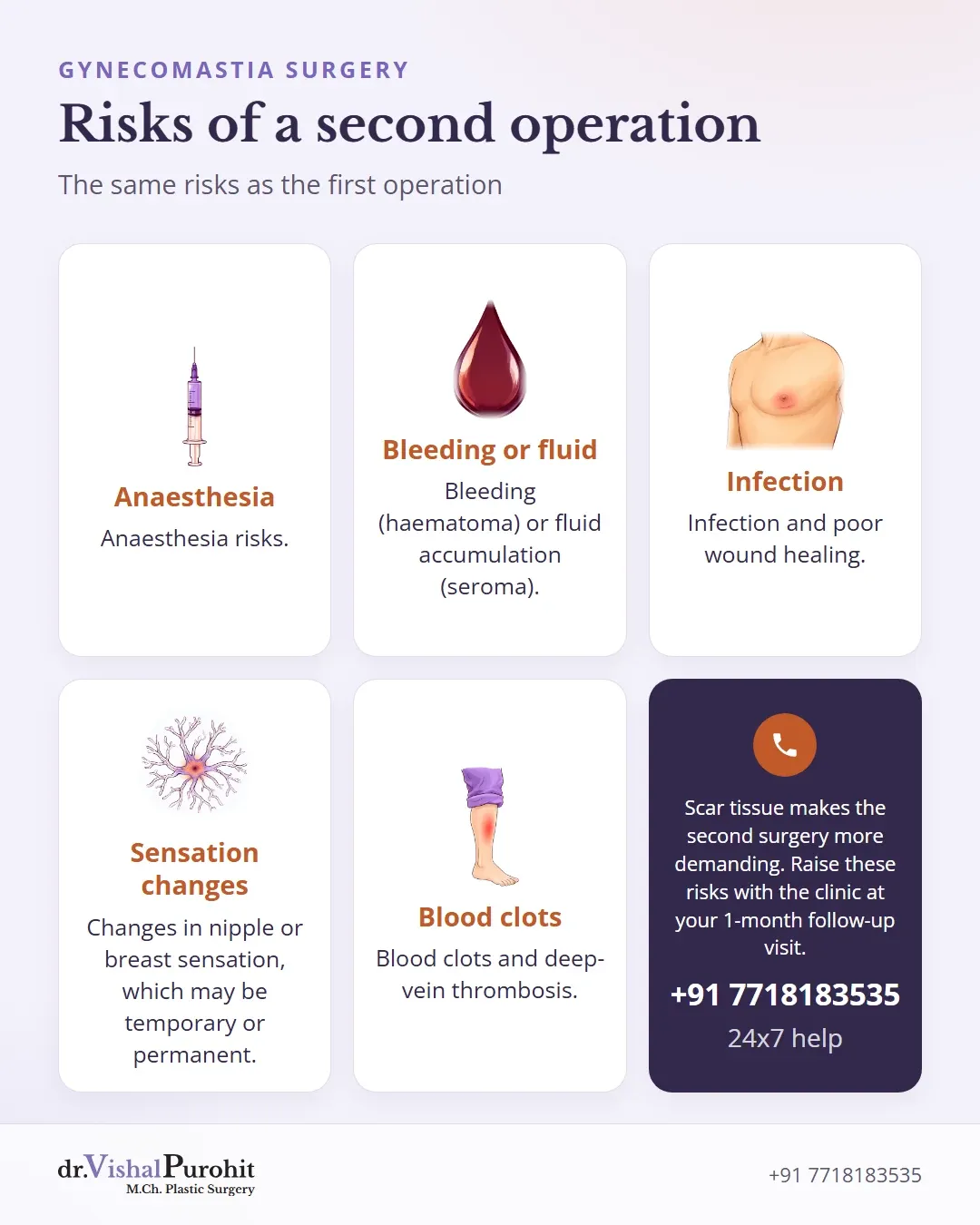 Five recognised risks of going back to theatre for a revision.