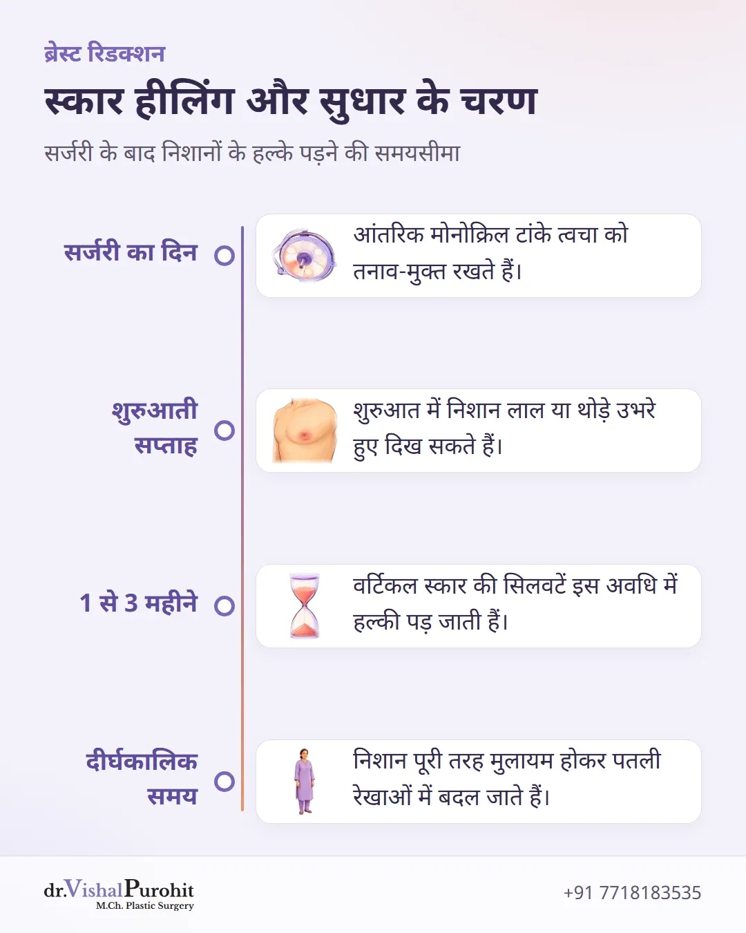 ब्रेस्ट रिडक्शन के बाद निशान हल्के और ठीक होने की समयसीमा।