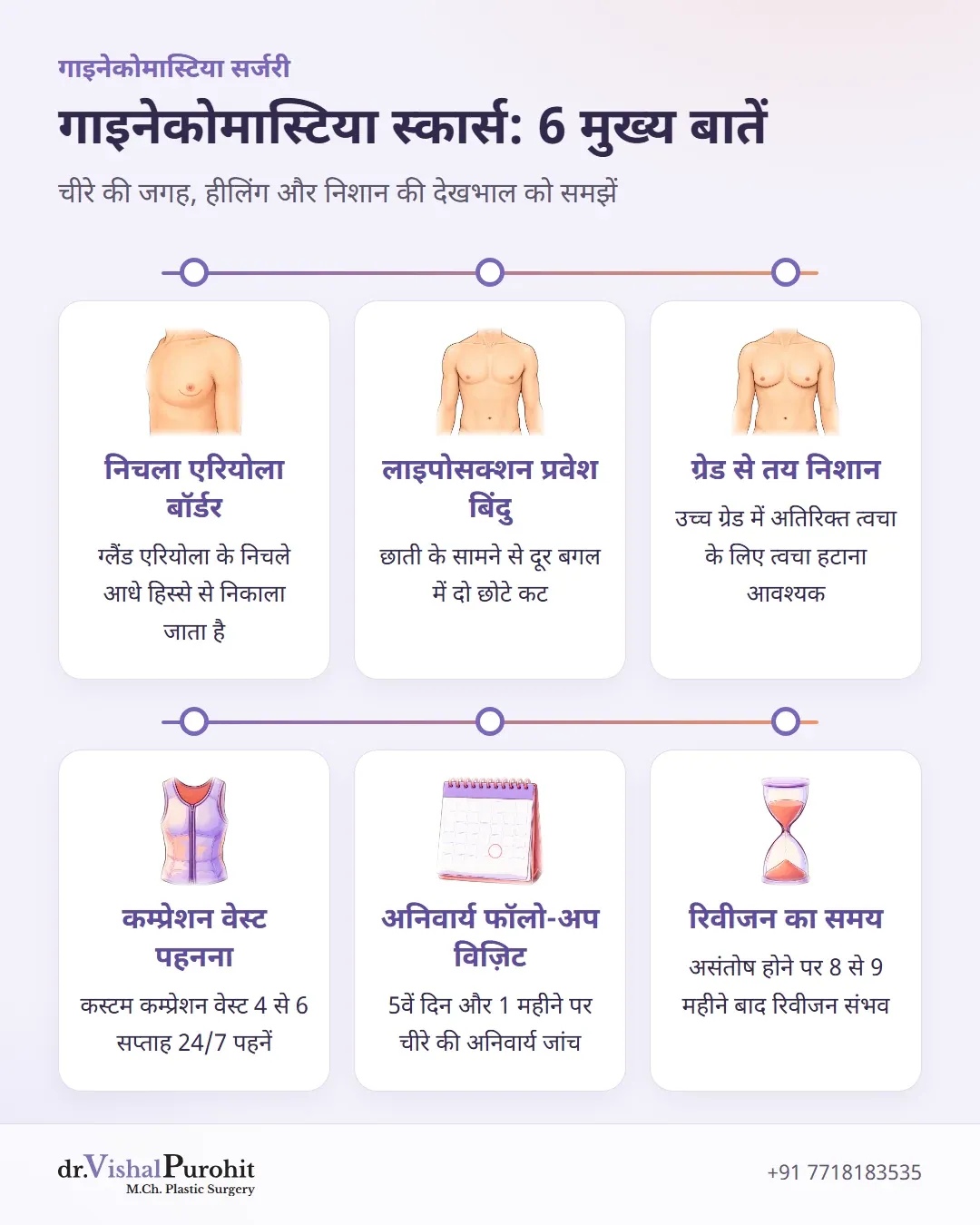 गाइनेकोमास्टिया सर्जरी के निशानों, चीरे के स्थान, कम्प्रेशन वेस्ट और फॉलो-अप से जुड़े 6 मुख्य तथ्य।