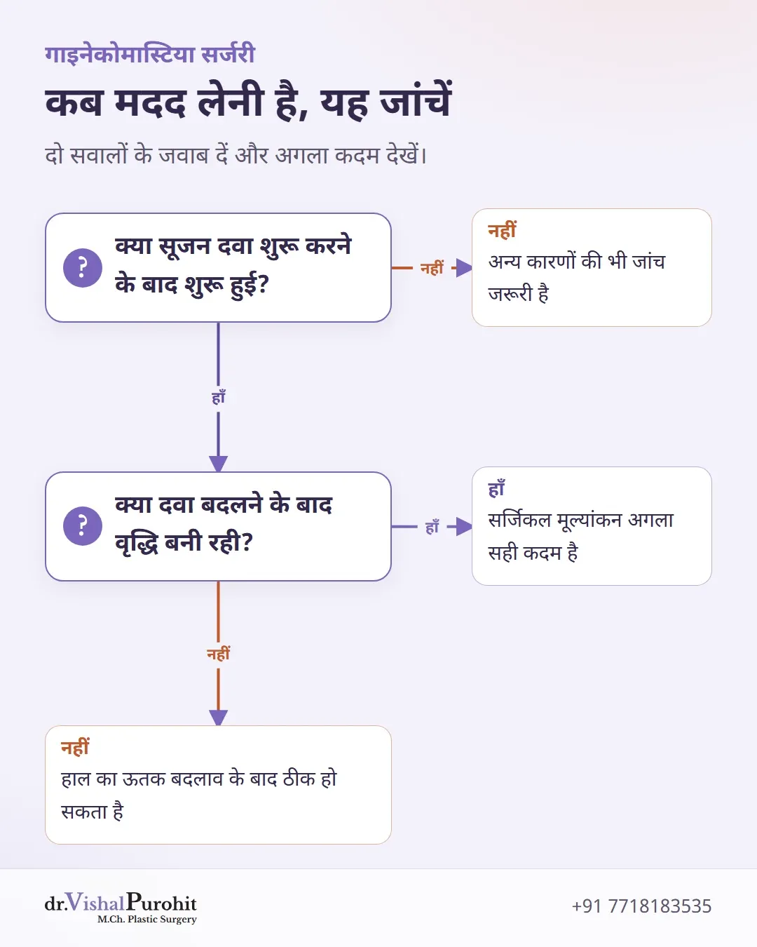 दो सवाल: क्या सूजन दवा के बाद शुरू हुई और क्या वह बनी हुई है।
