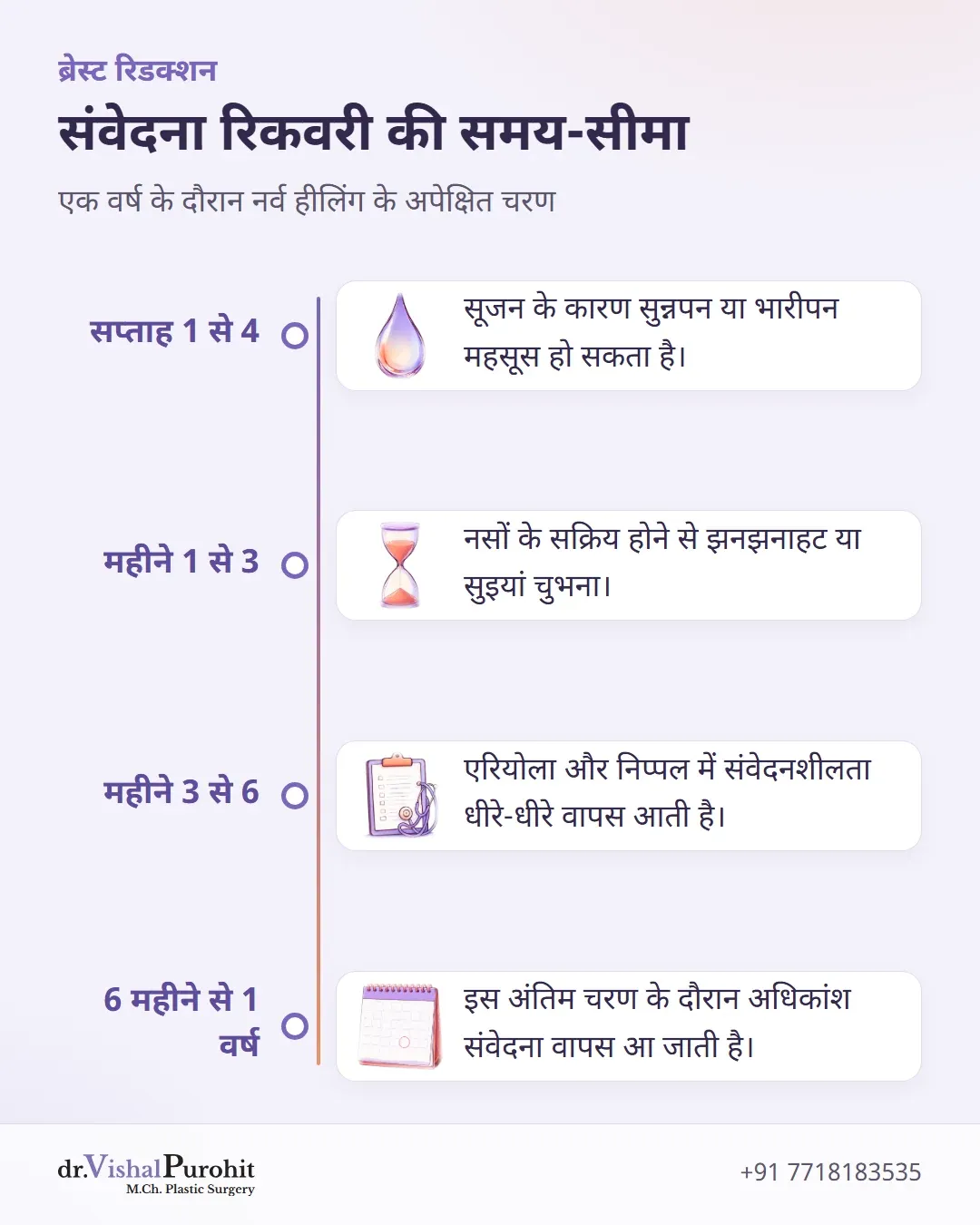 सर्जरी के बाद पहले सप्ताह से एक वर्ष तक की संवेदना रिकवरी टाइमलाइन
