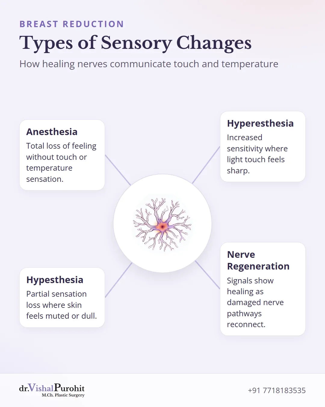 Explainer of post-surgical sensation changes including anesthesia, hypesthesia, and hyperesthesia