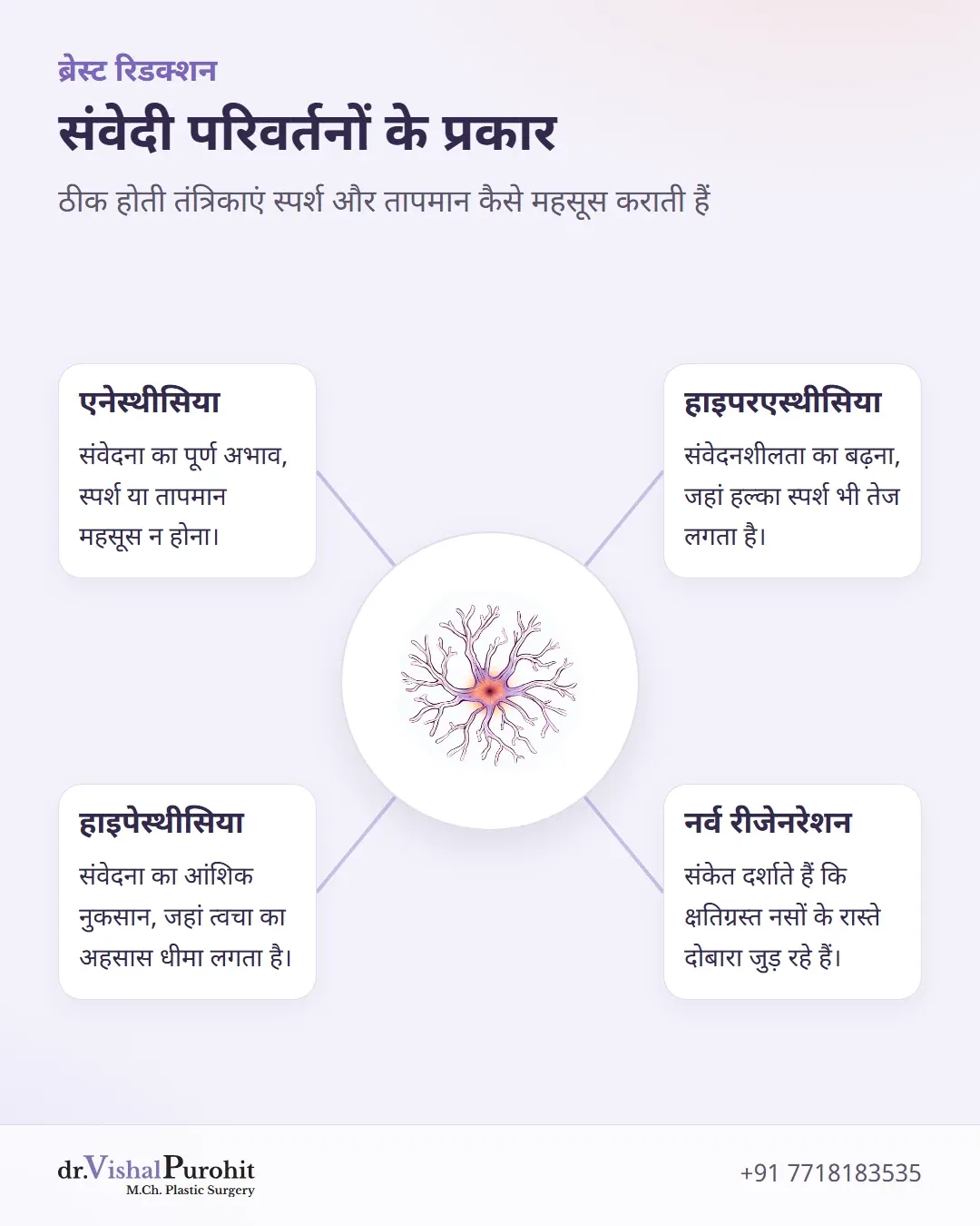 सर्जरी के बाद संवेदी बदलावों जैसे एनेस्थीसिया, हाइपेस्थीसिया और हाइपरएस्थीसिया का विवरण