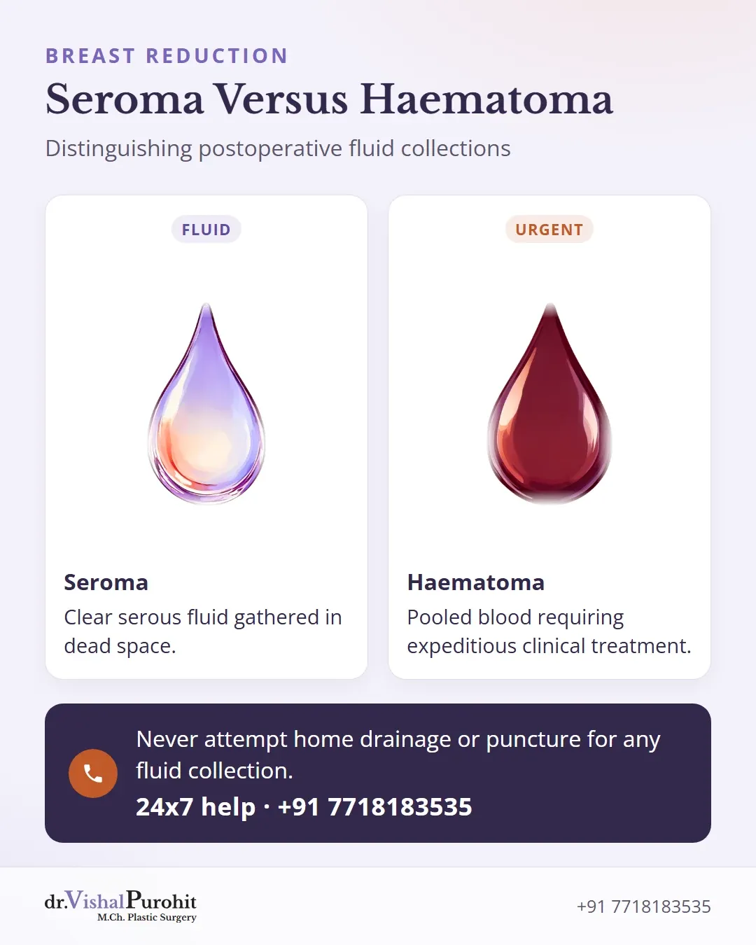 Comparison between seroma and haematoma after breast reduction surgery.