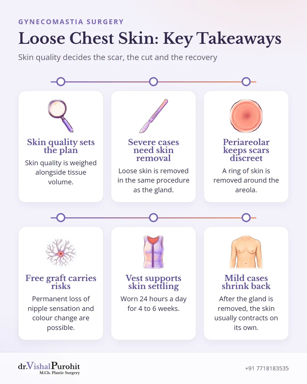 Six key takeaways on loose chest skin and skin removal