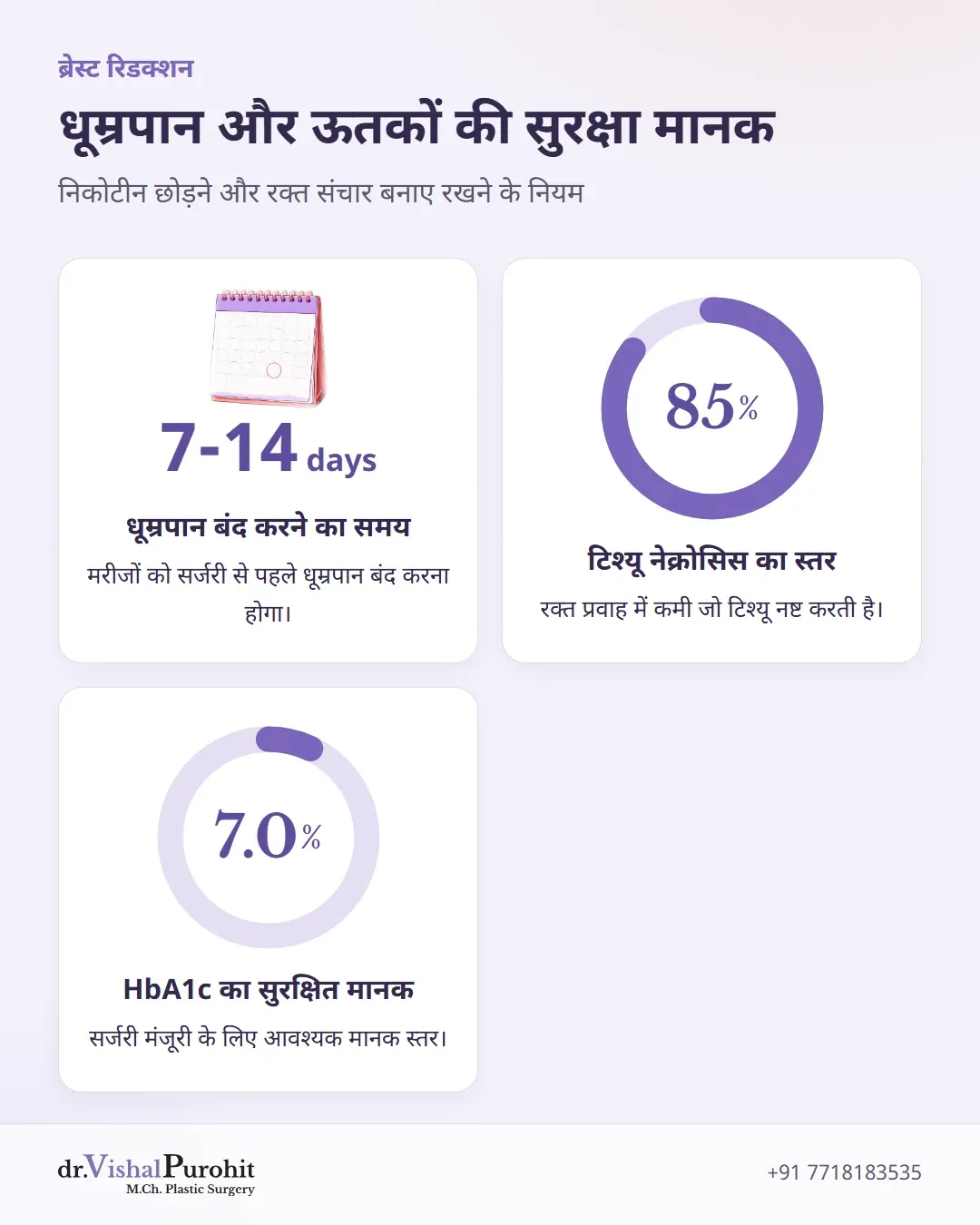 धूम्रपान बंद करने, नेक्रोसिस और HbA1c के सांख्यिकीय आंकड़े