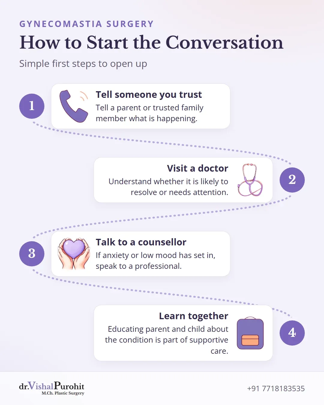 Four steps to start the conversation