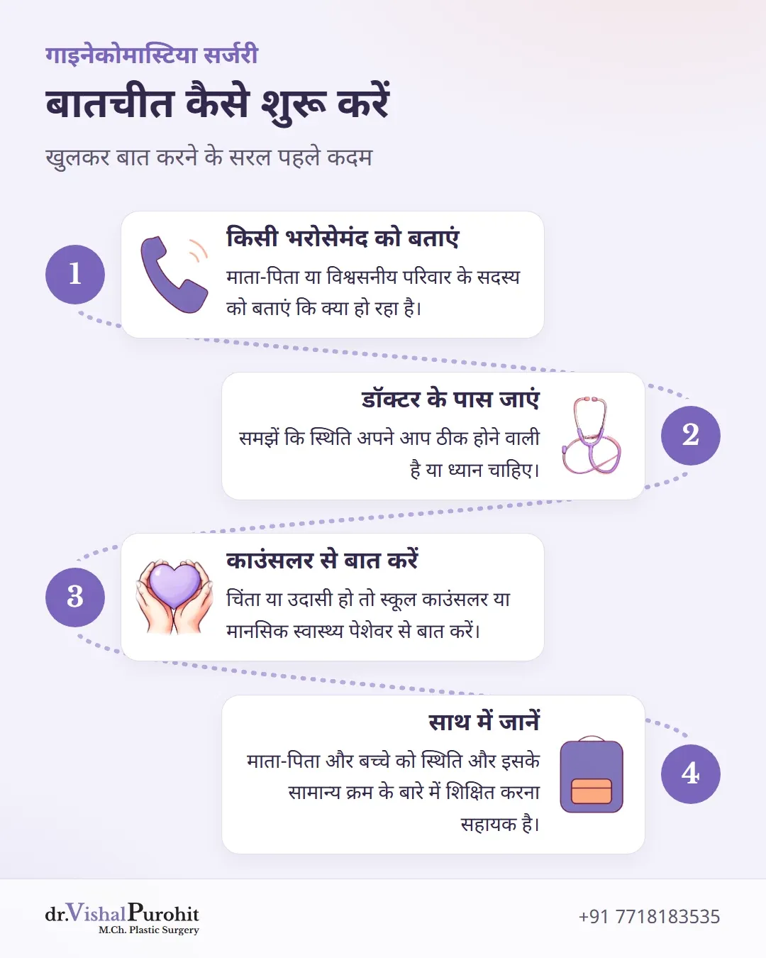 बातचीत शुरू करने के चार कदम