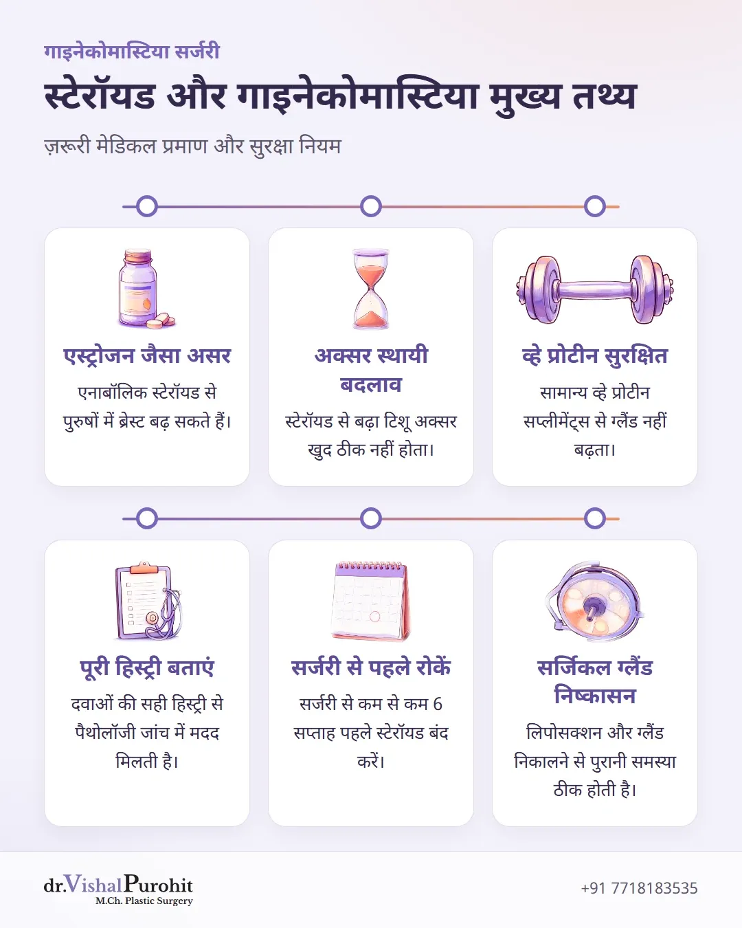 स्टेरॉयड जनित गाइनेकोमास्टिया और सर्जरी के मुख्य तथ्यों का इन्फोग्राफिक