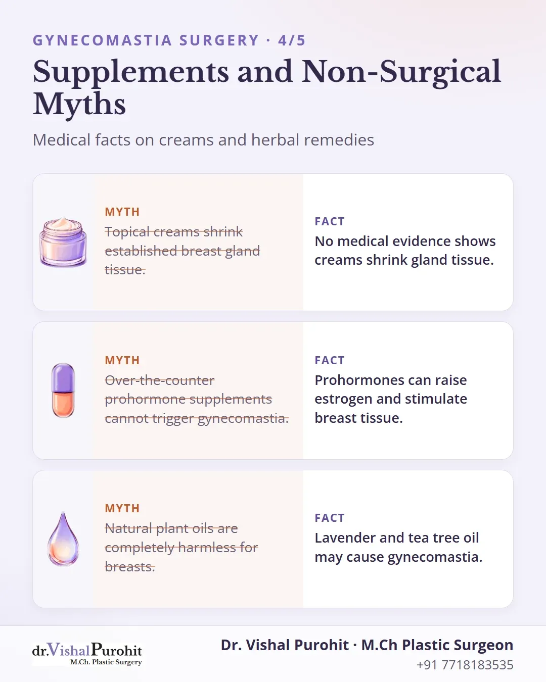 Common myths versus medical facts on creams, prohormones, and plant oils.