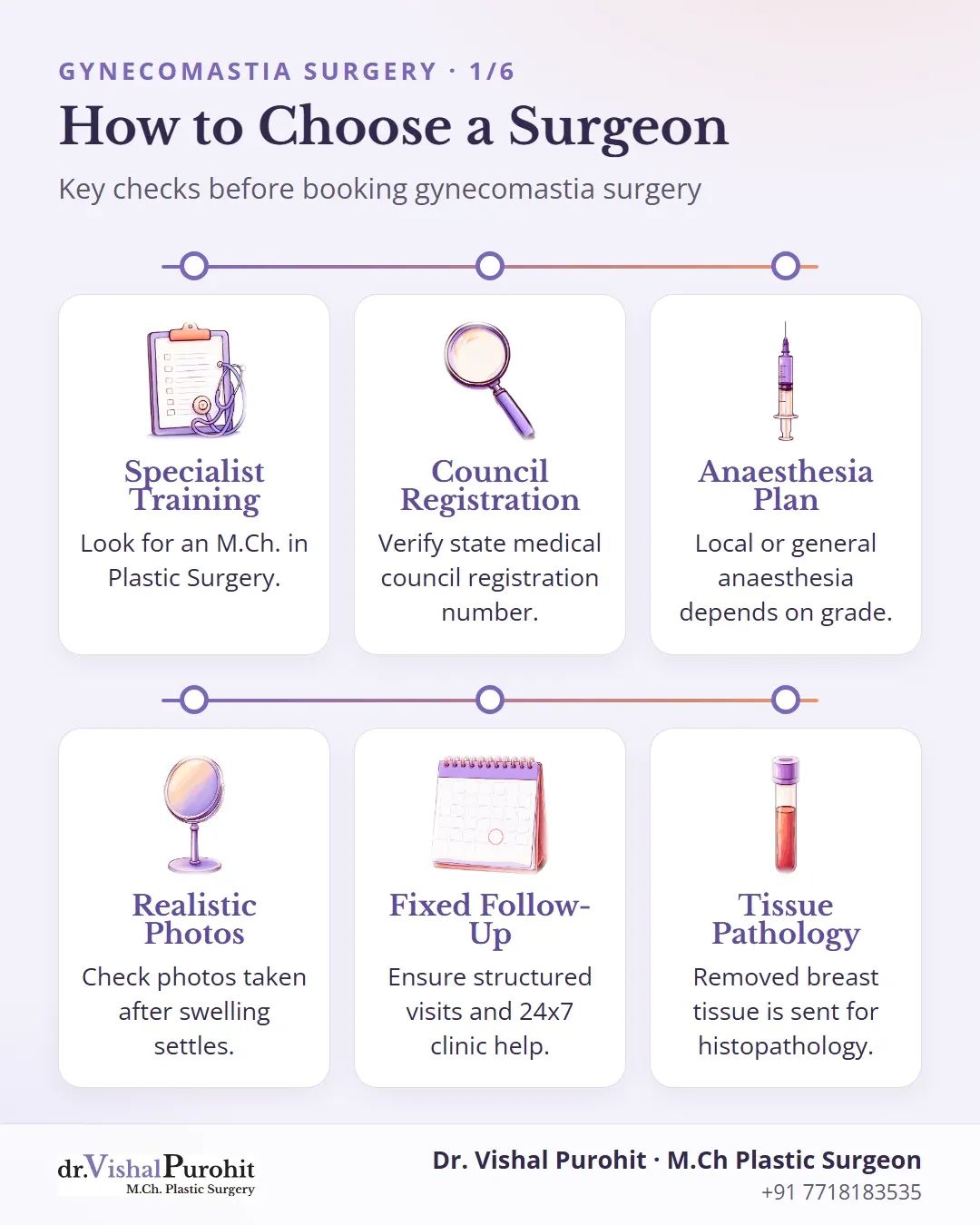 Summary card outlining six key criteria for choosing a gynecomastia surgeon.