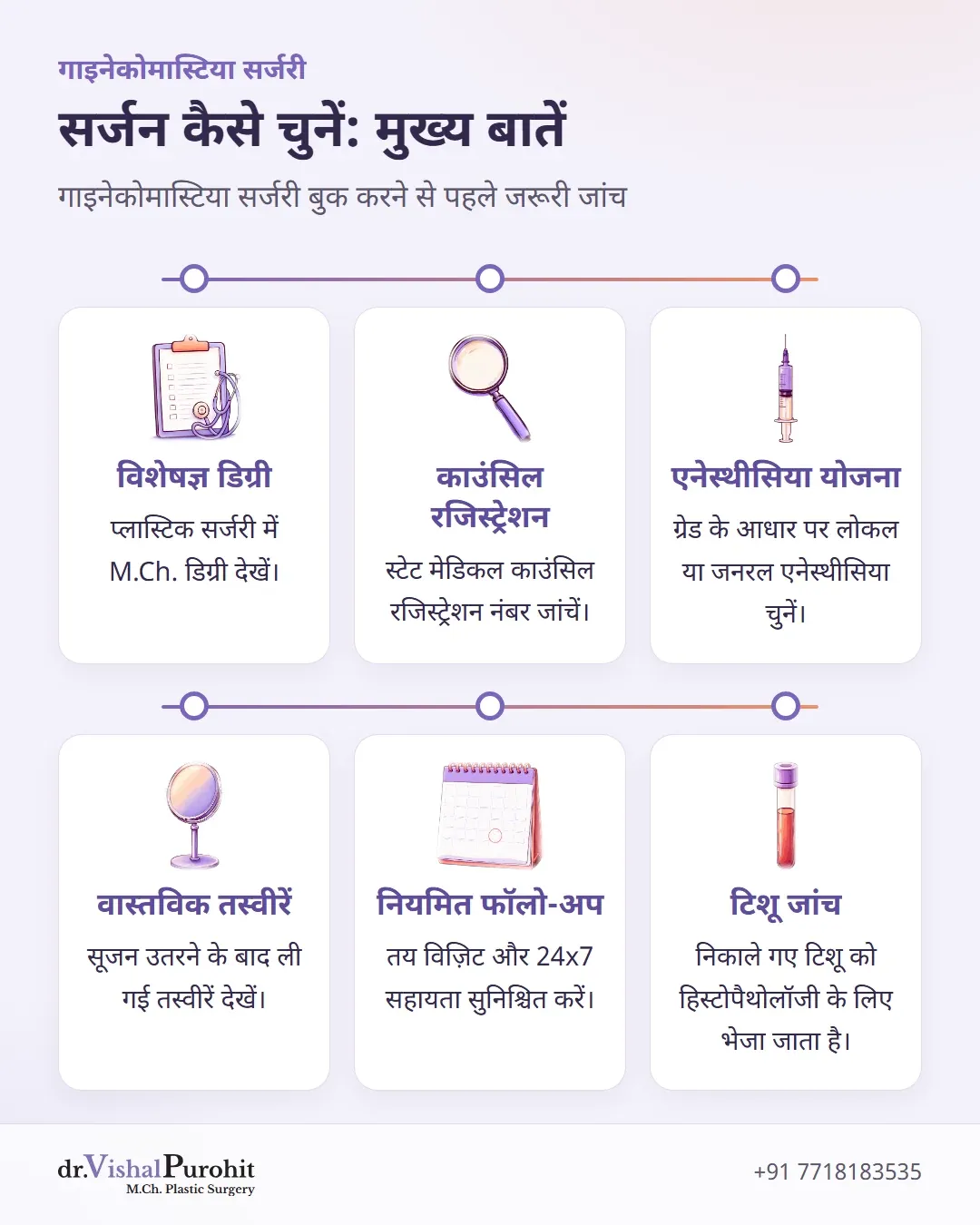 गाइनेकोमास्टिया सर्जन चुनने के लिए छह प्रमुख मानदंडों का सारांश कार्ड।