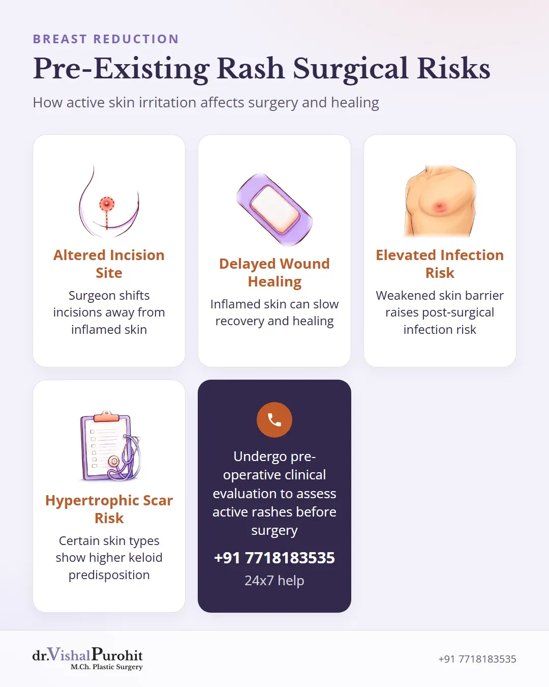 Warning infographic on risks of active skin irritation before breast reduction